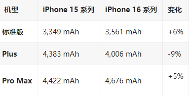 金山苹果16维修分享iPhone16/Pro系列机模再曝光