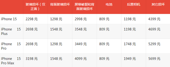 金山苹果15维修站中心分享修iPhone15划算吗