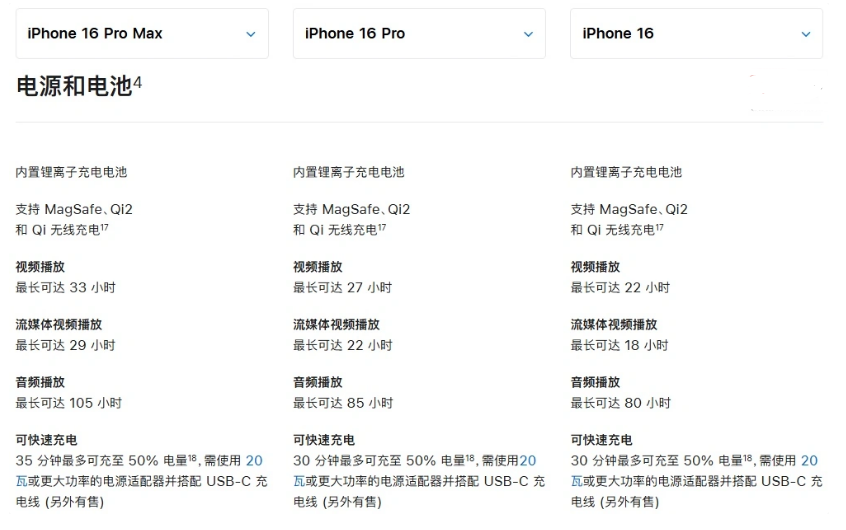 金山苹果手机维修分享 iPhone 16 目前实测充电峰值功率不超过 39W 